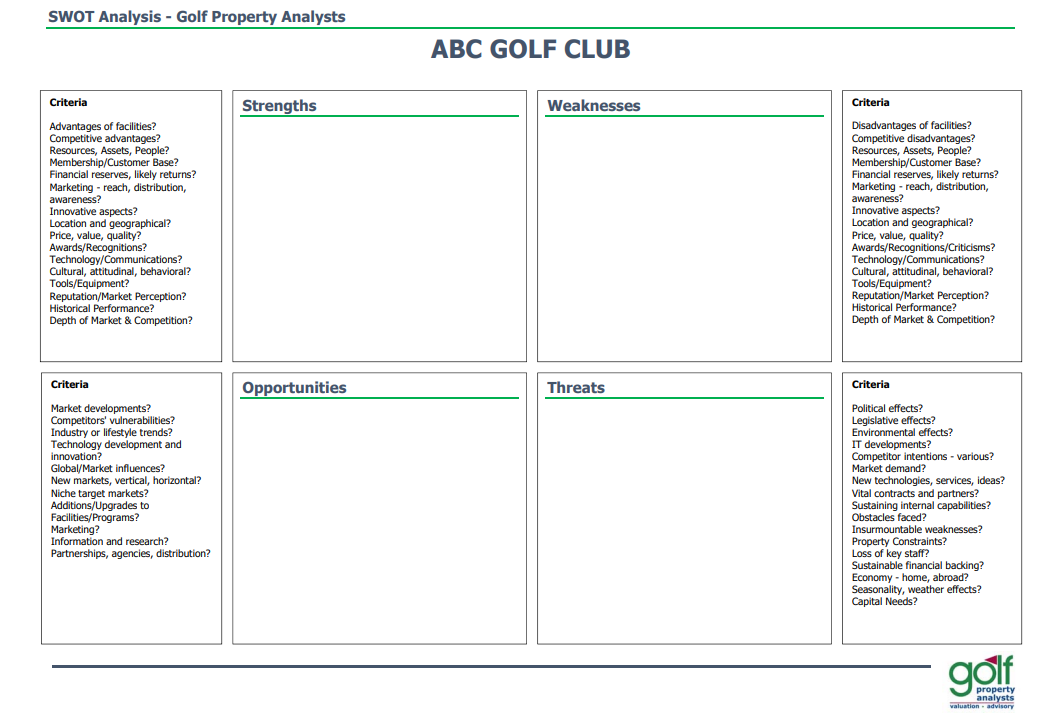 SWOT Analysis